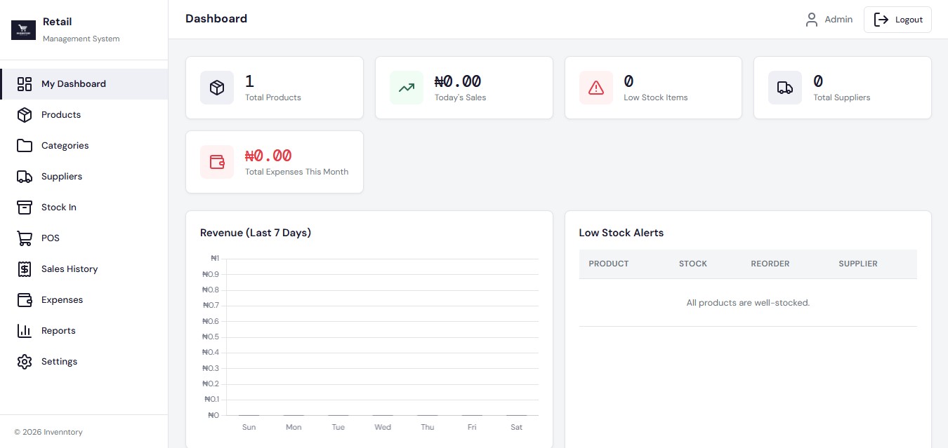 Retail MS — inventory and sales dashboard